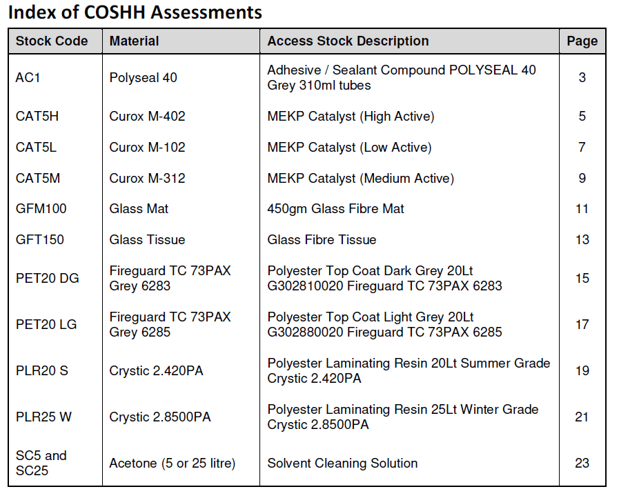 Dryseal GRP flat roof COSHH table